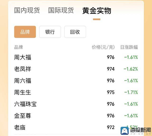 众汇外汇开户今日外汇行情波动，市场理财者该如何应对？